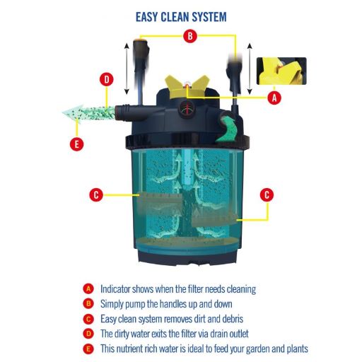 LAGUNA PRESSURE FLO 4000 HIGH PERFORMANCE POND FILTER WITH 36-Watt UV CLARIFIER - Image 6