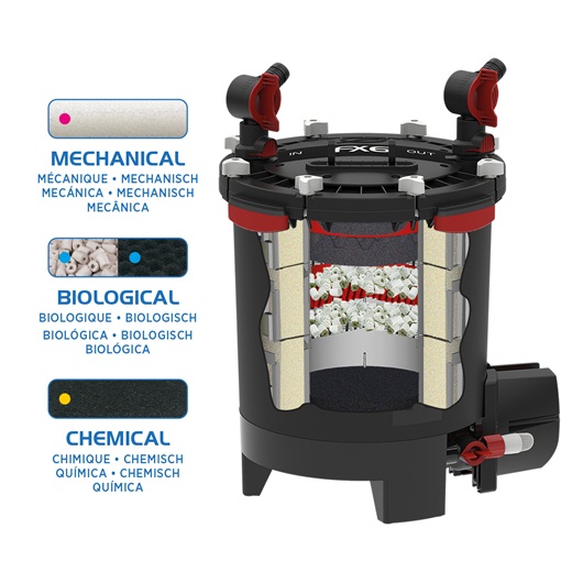 Fluval FX6 High Performance Canister Aquarium Filter - Image 3